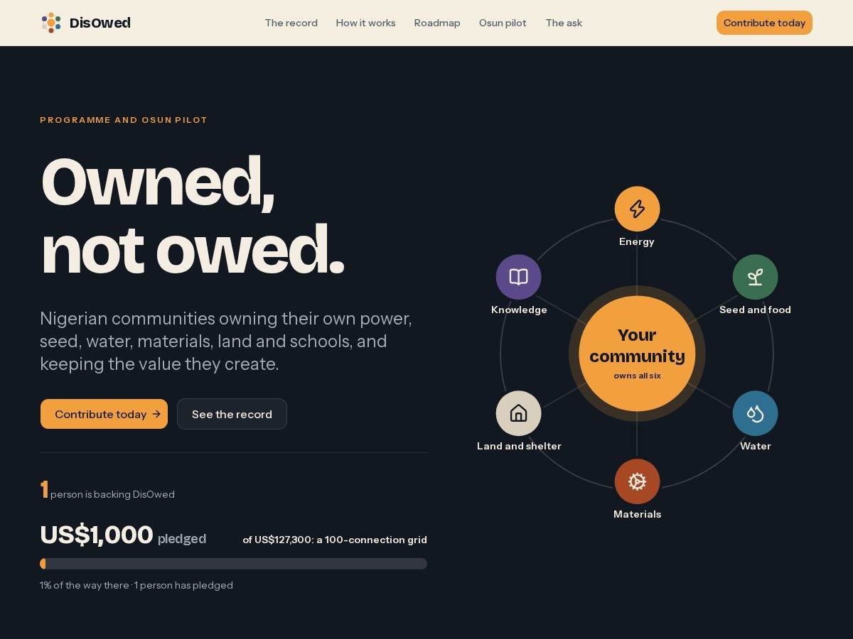 Landing-page snapshot of disowed.com