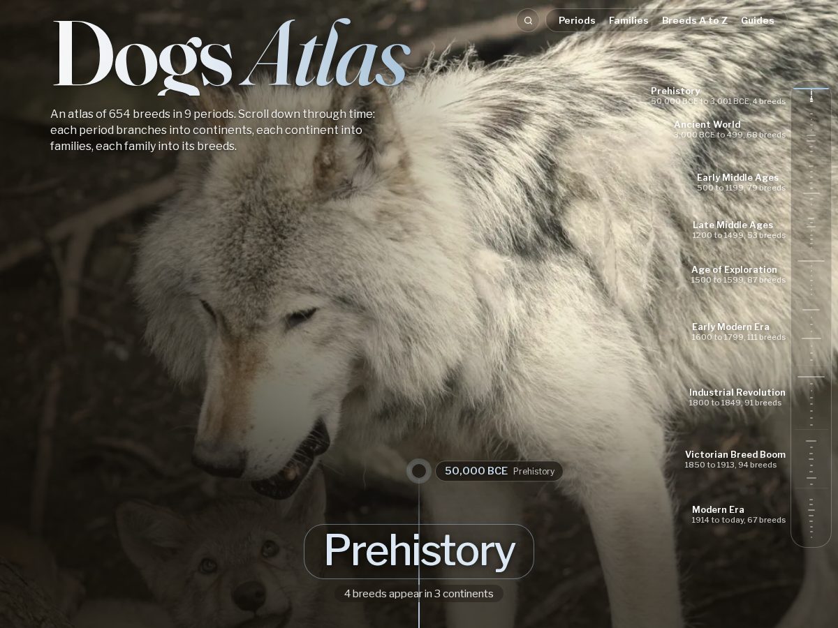 Landing-page snapshot of dogsatlas.com