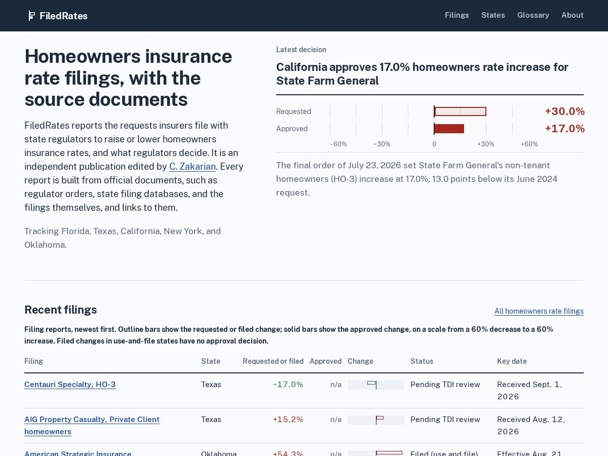 Landing-page snapshot of filedrates.com