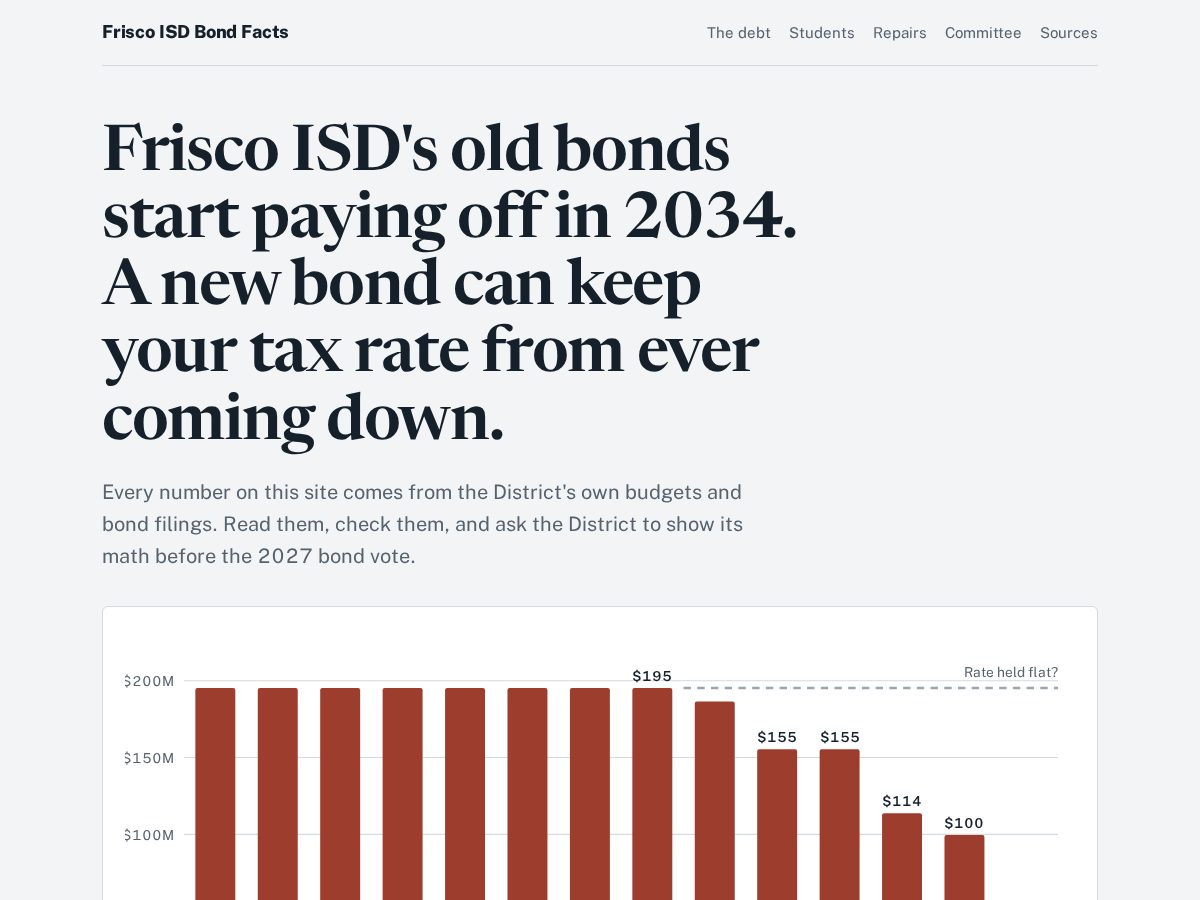 Landing-page snapshot of friscoisdbondfacts.com