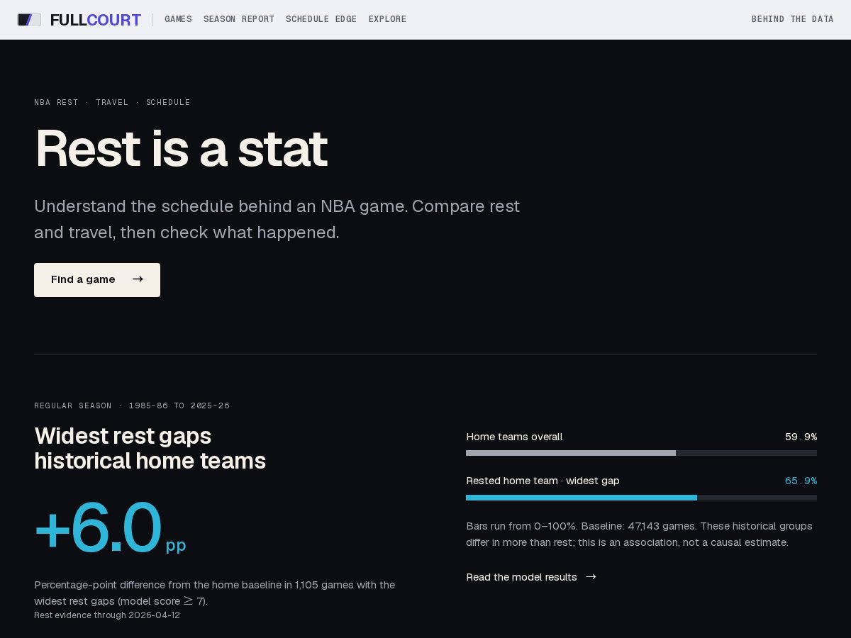 Landing-page snapshot of fullcourt.fyi