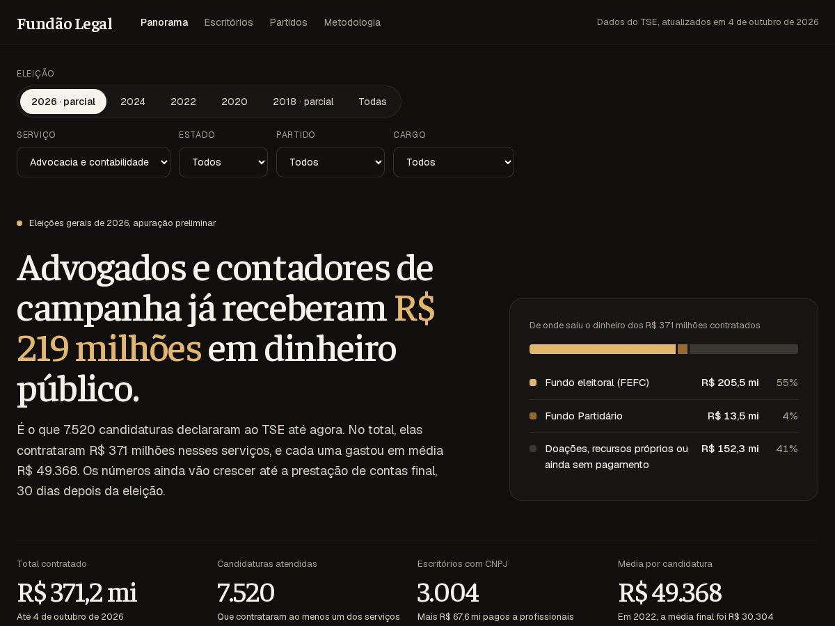 Landing-page snapshot of fundaolegal.lol