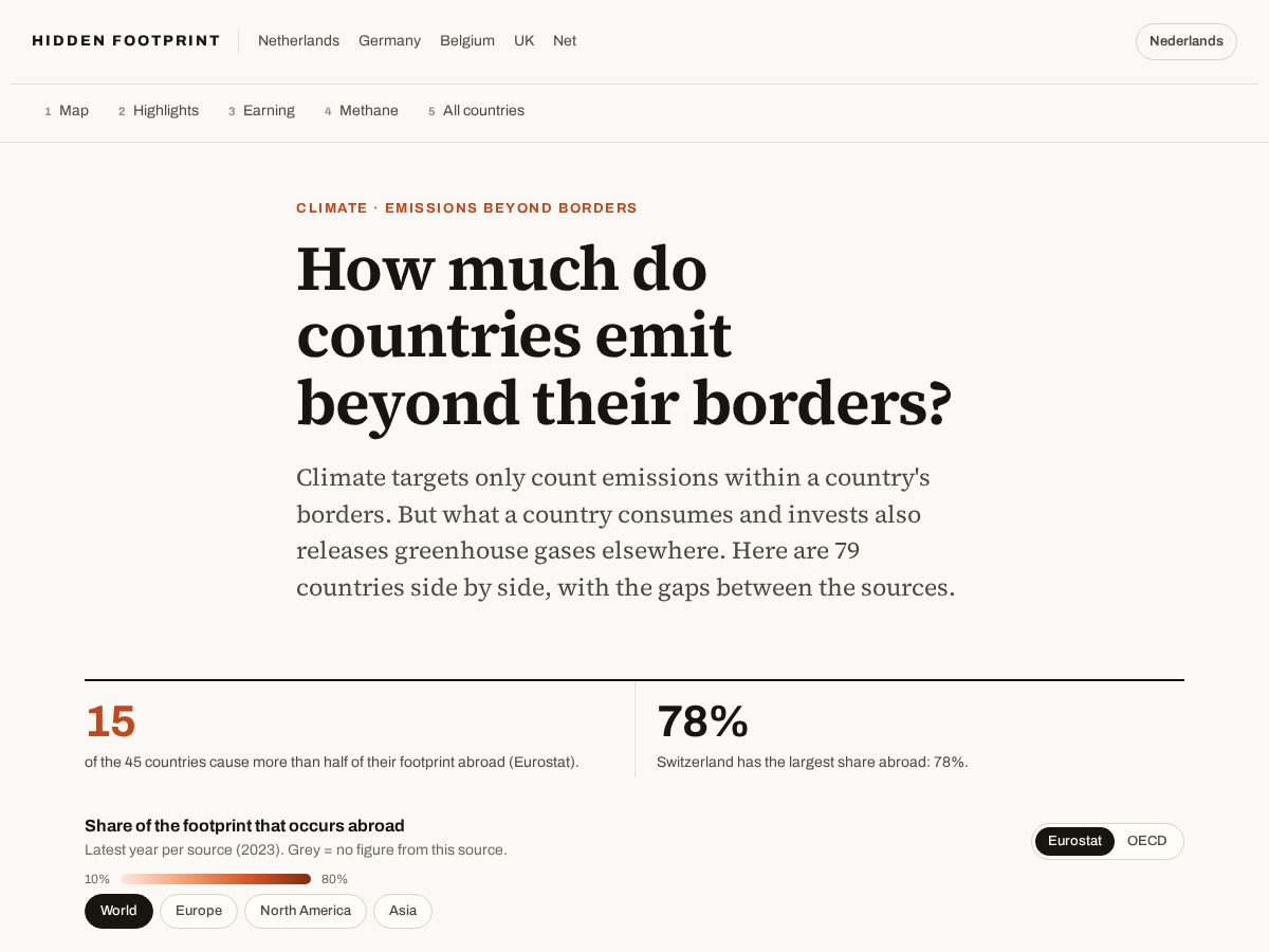 Landing-page snapshot of hiddenfootprint.com