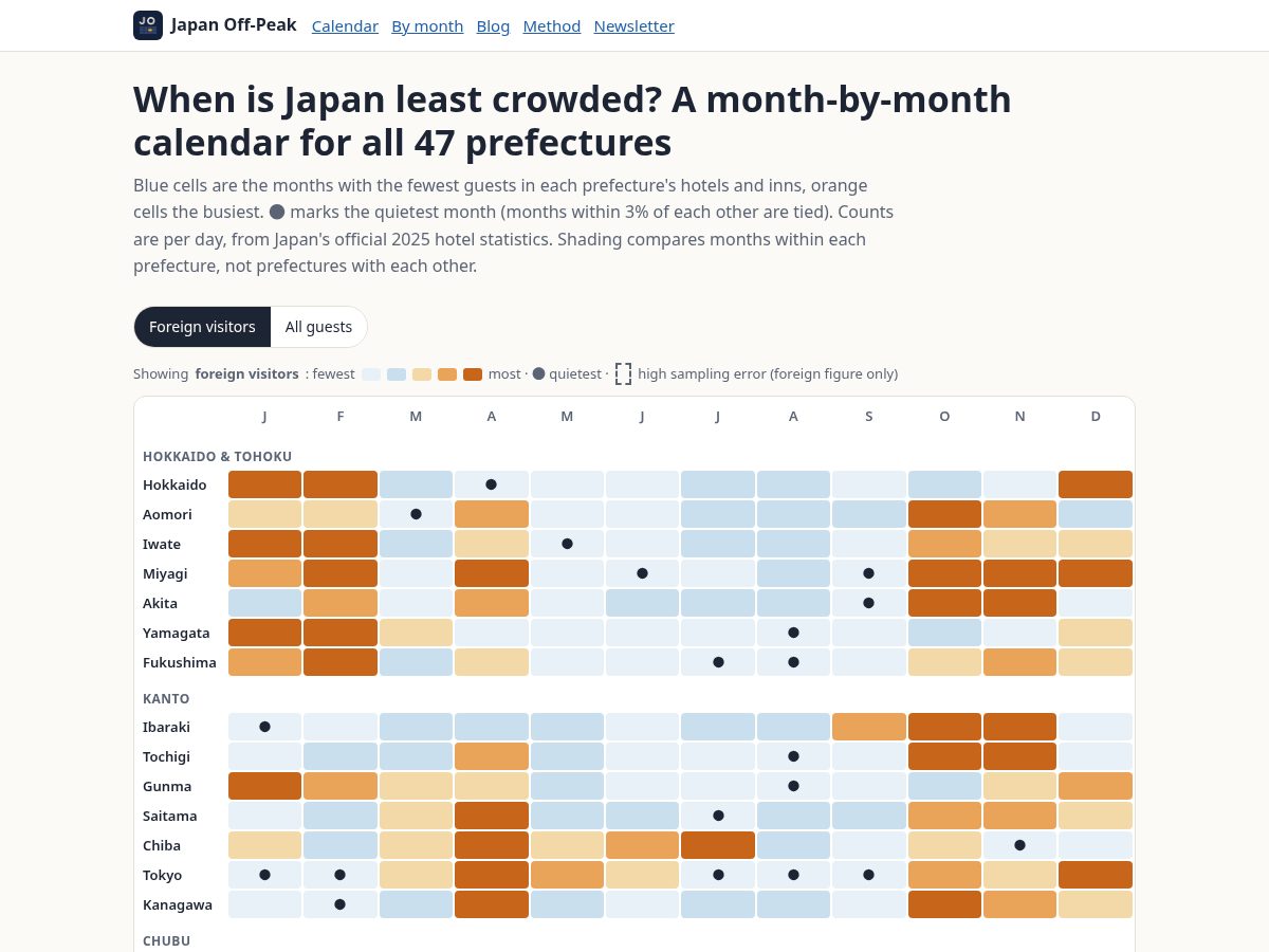Landing-page snapshot of japanoffpeak.com