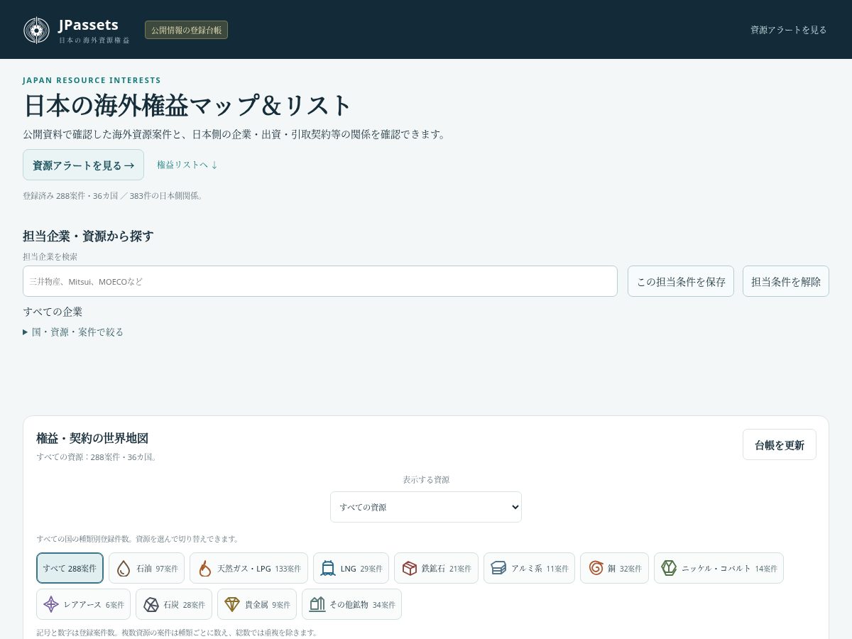 Landing-page snapshot of jpassets.org