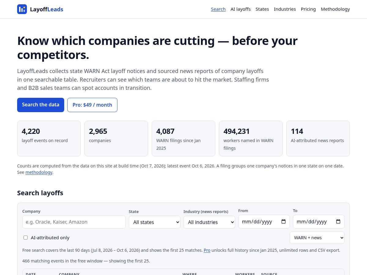 Landing-page snapshot of layoffleads.com