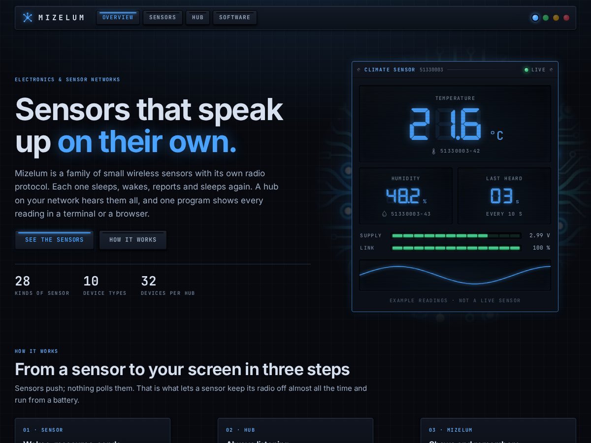 Landing-page snapshot of mizelum.com
