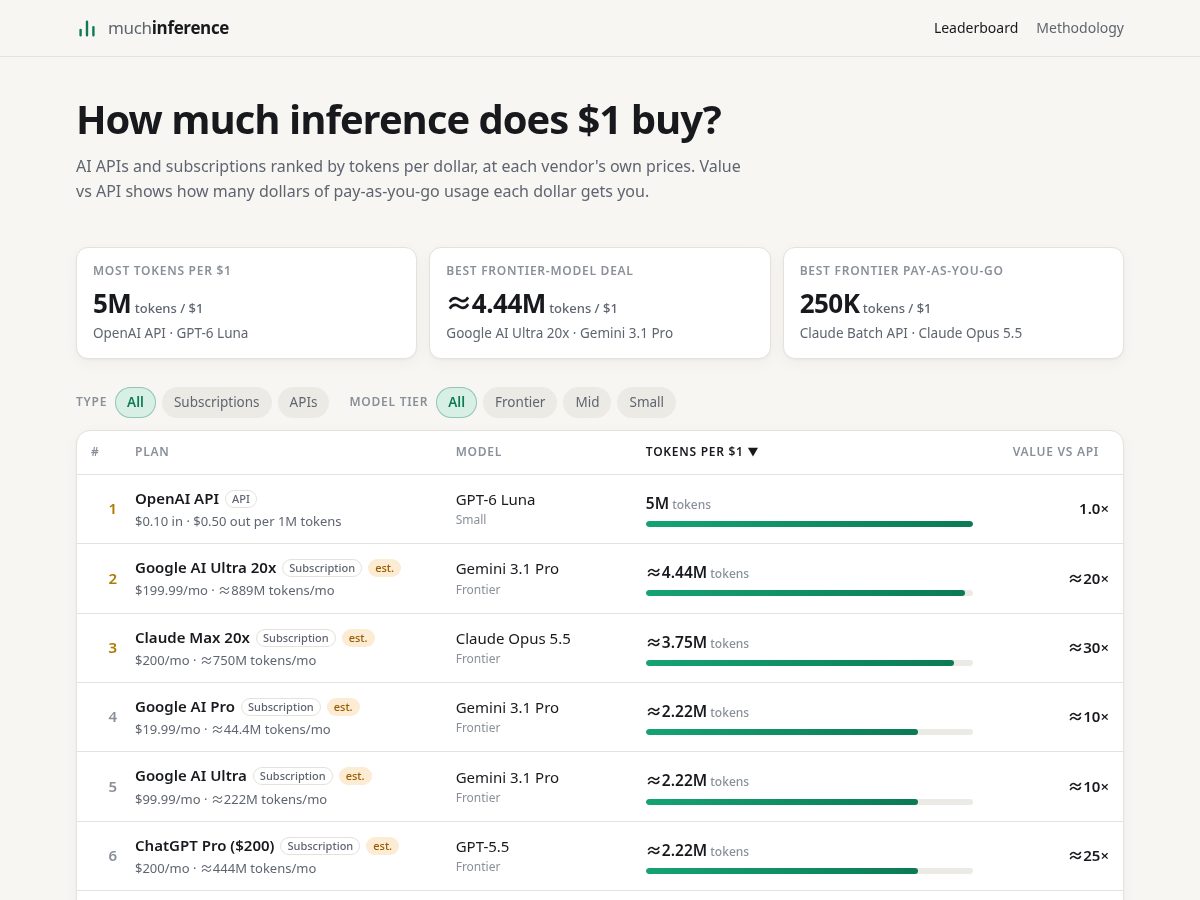 Landing-page snapshot of muchinference.com