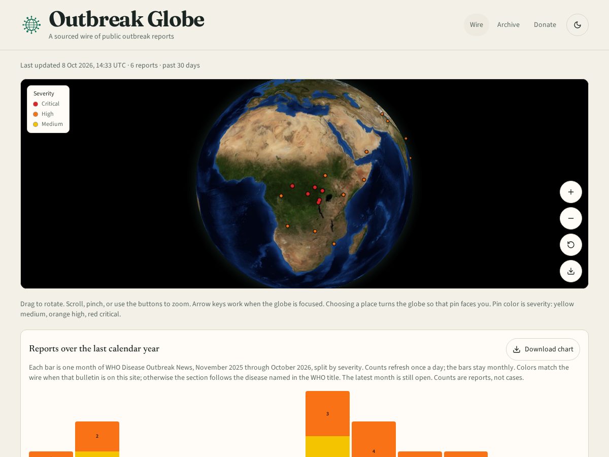 Landing-page snapshot of outbreakglobe.com