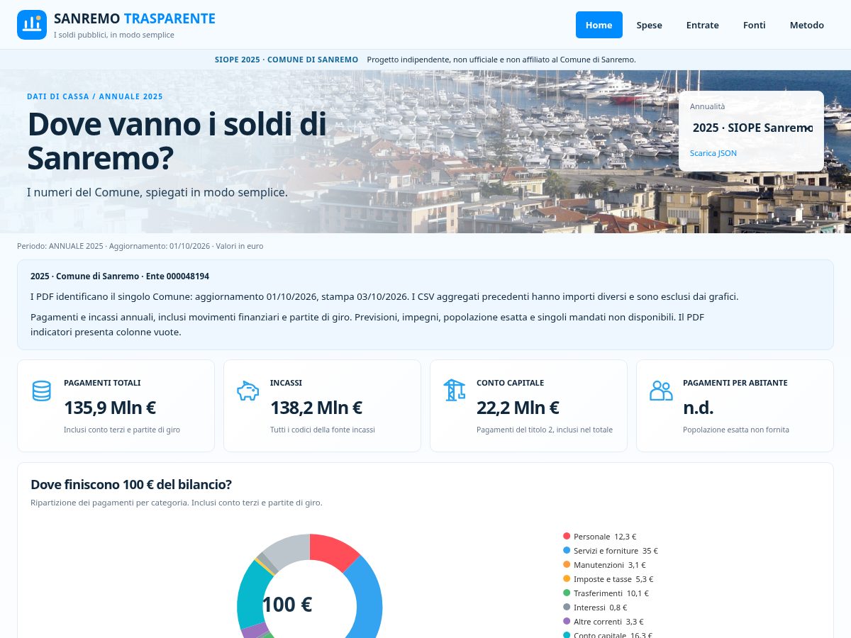 Landing-page snapshot of sanremotrasparente.org