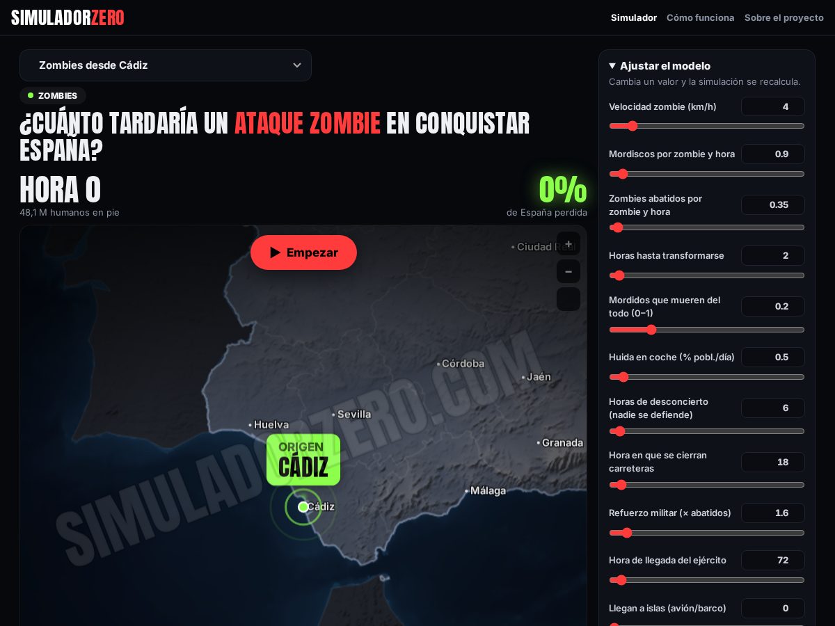 Landing-page snapshot of simuladorzero.com
