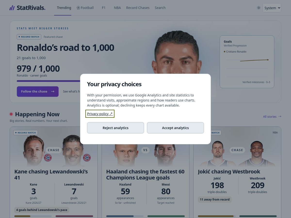 Landing-page snapshot of statrivals.com