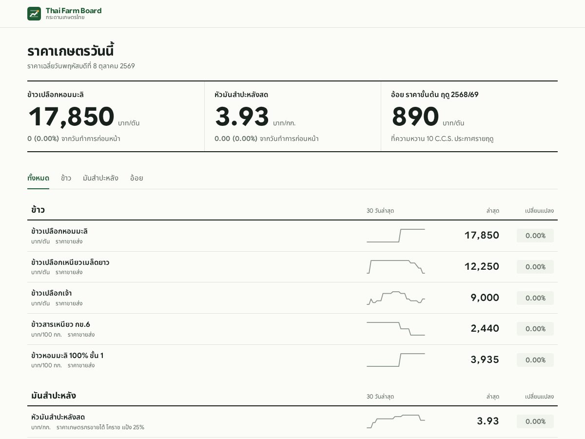 Landing-page snapshot of thaifarmboard.com