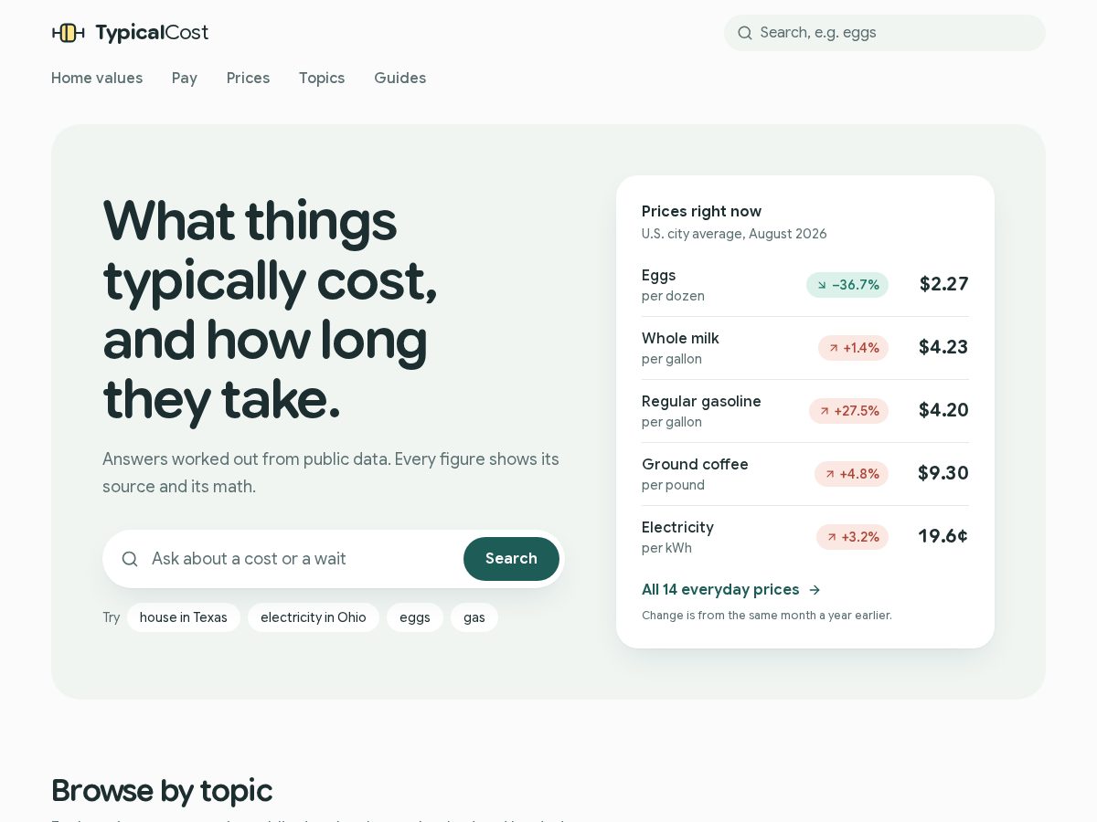 Landing-page snapshot of typicalcost.com