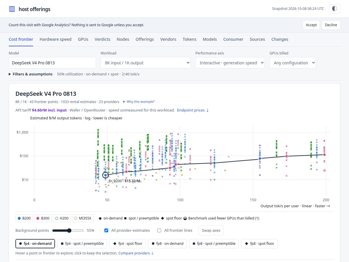 Landing-page snapshot of weights.fyi