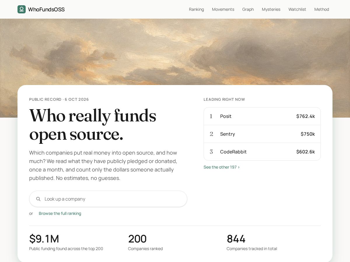 Landing-page snapshot of whofundsoss.com