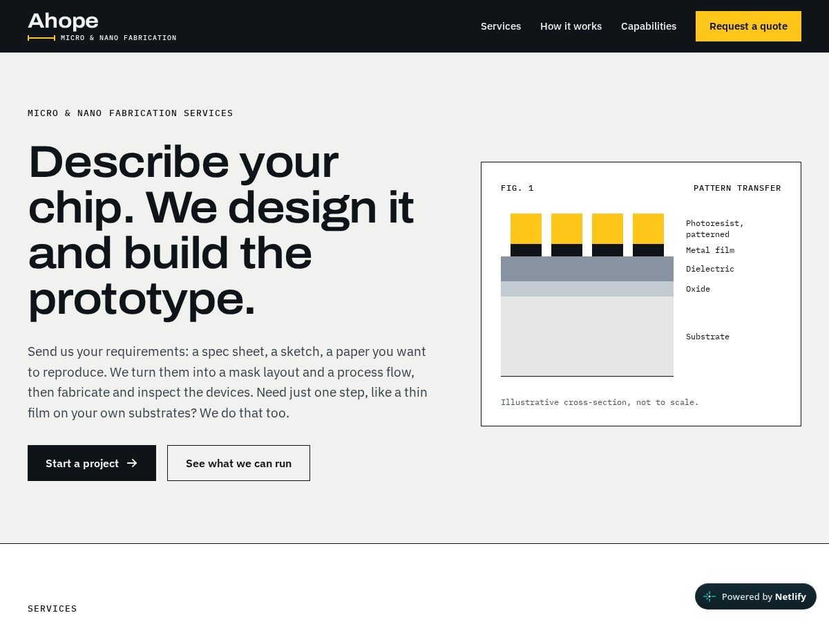 Landing-page snapshot of ahopefab.com