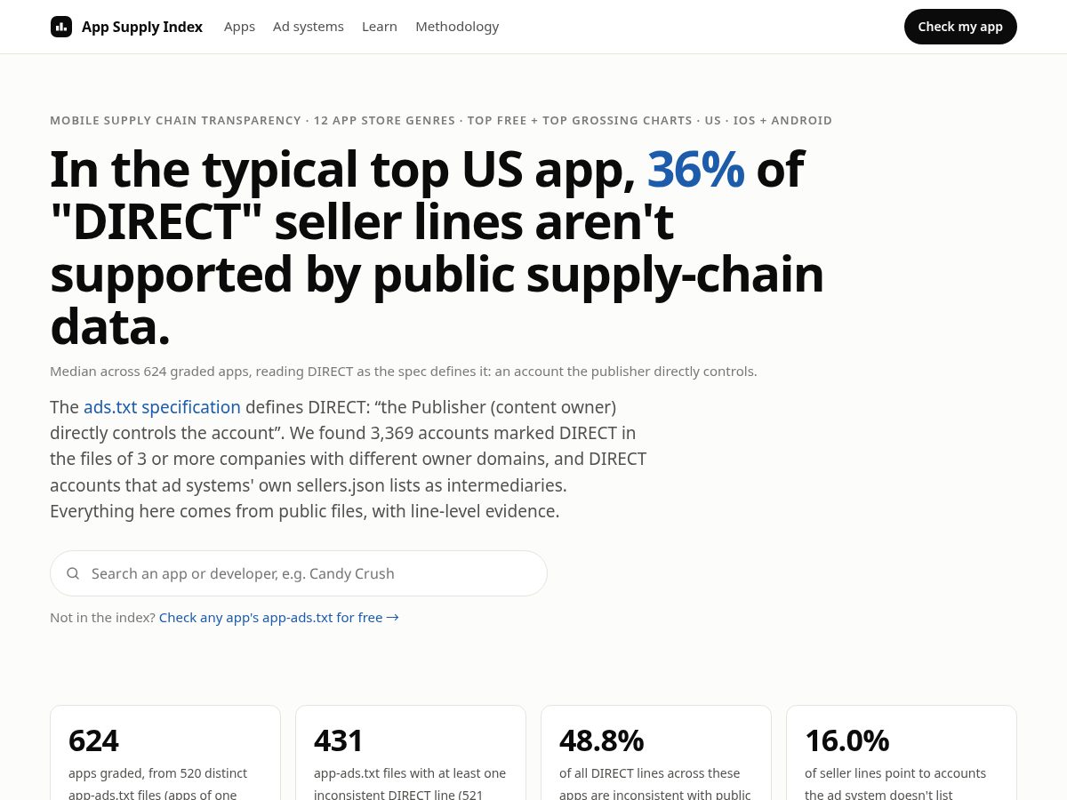 Landing-page snapshot of appsupplyindex.com