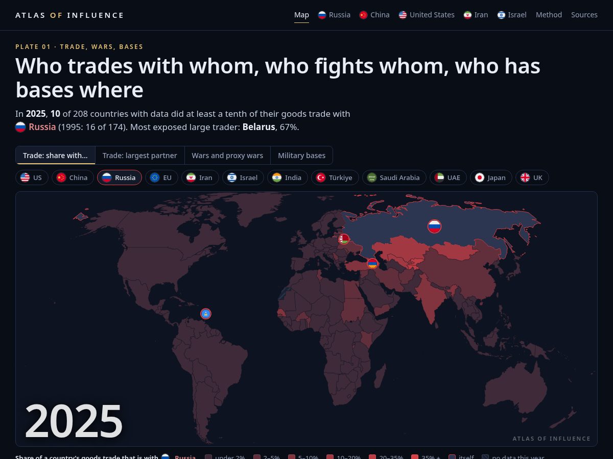 Landing-page snapshot of atlasofinfluence.com