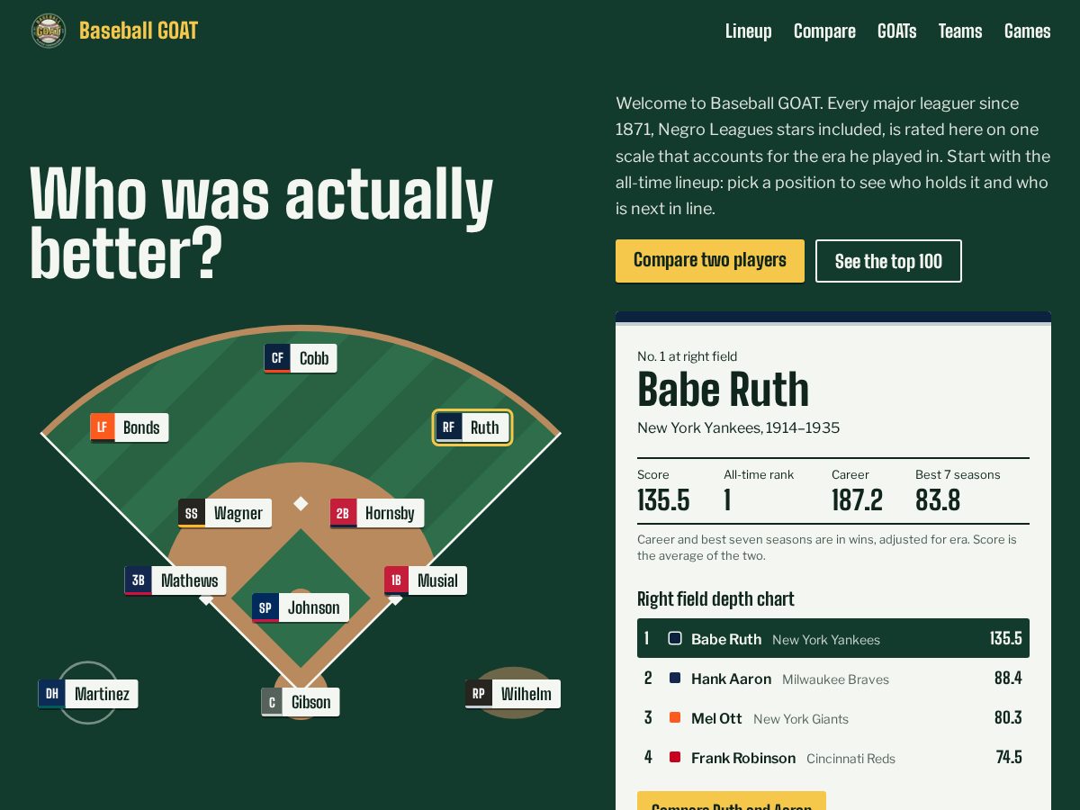 Landing-page snapshot of baseballgoat.app
