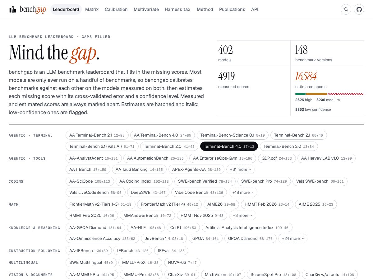 Landing-page snapshot of benchgap.net