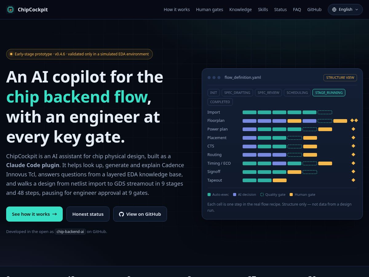 Landing-page snapshot of chipcockpit.org