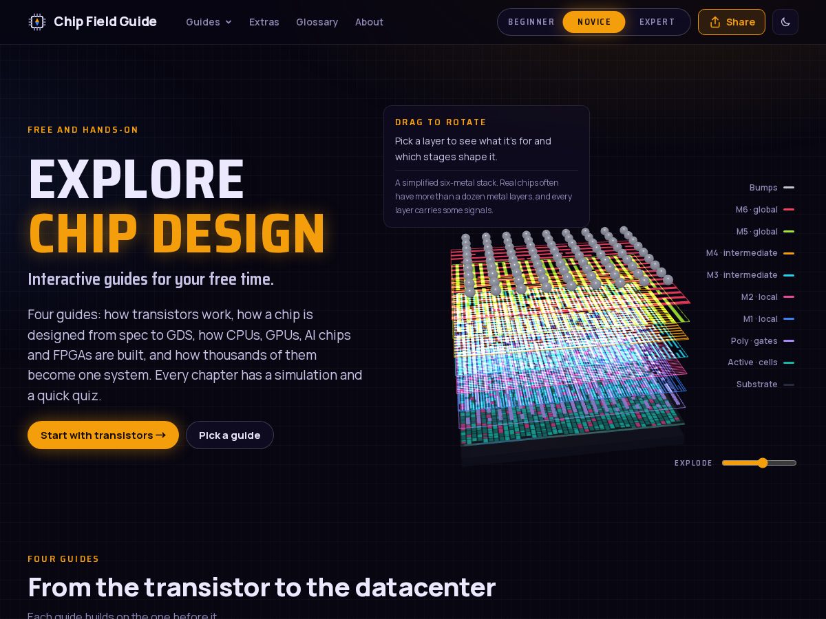 Landing-page snapshot of chipfieldguide.com