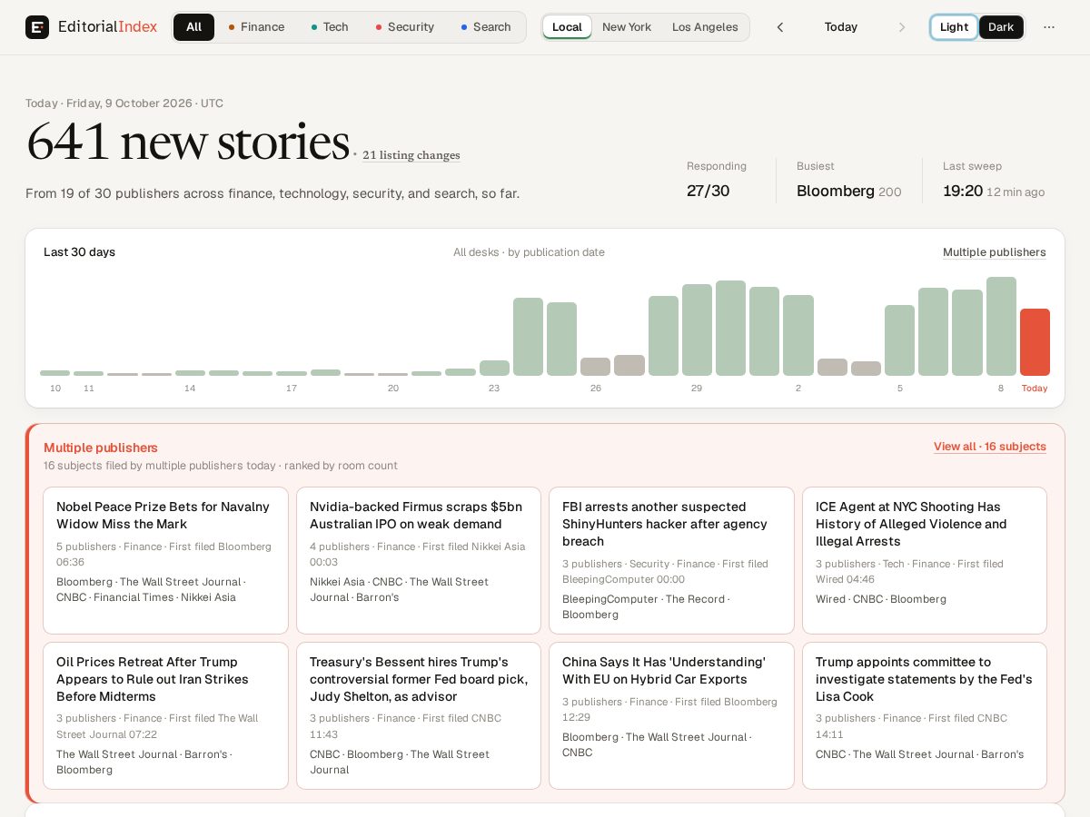 Landing-page snapshot of editorialindex.com