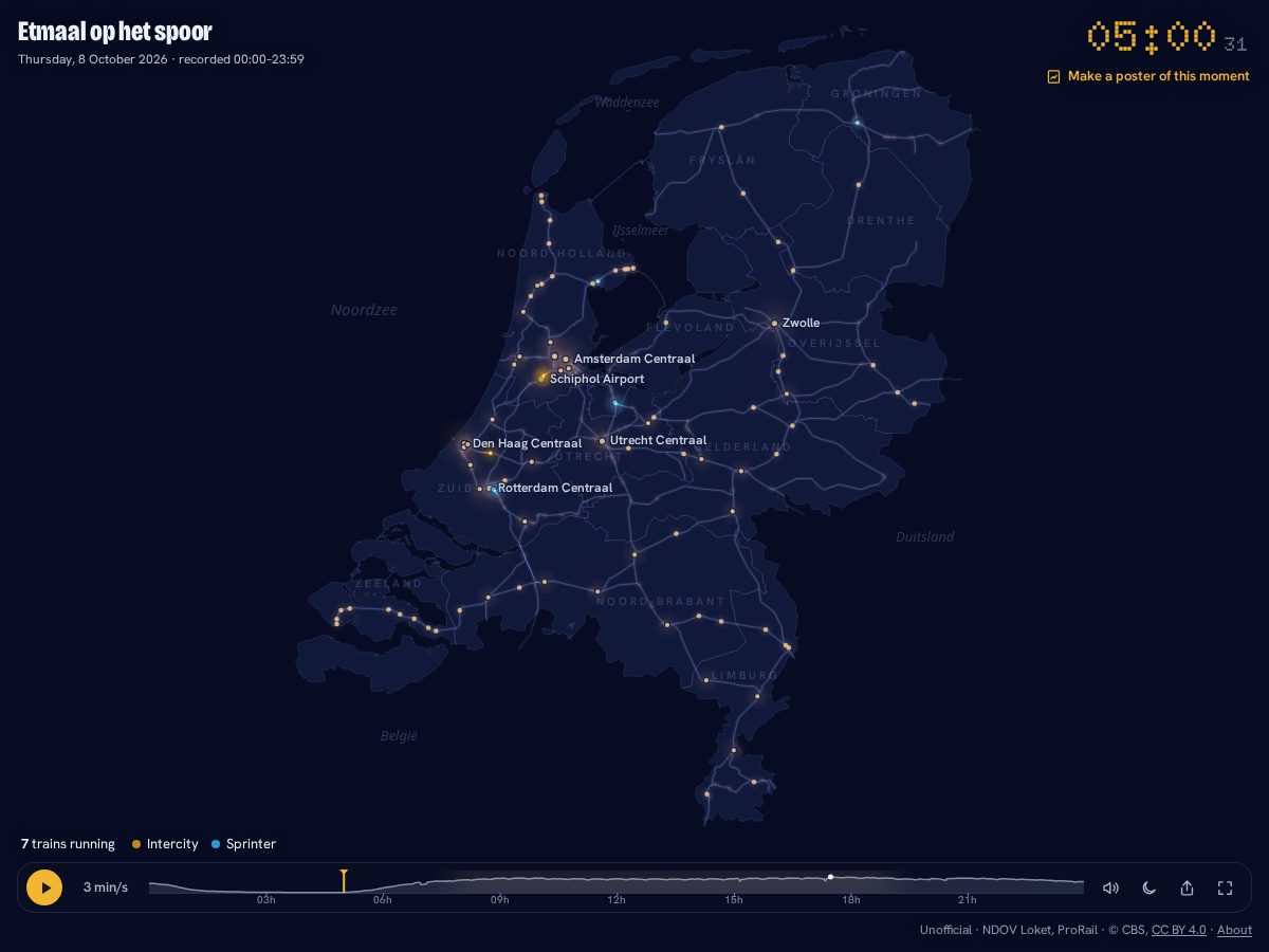 Landing-page snapshot of etmaal.app