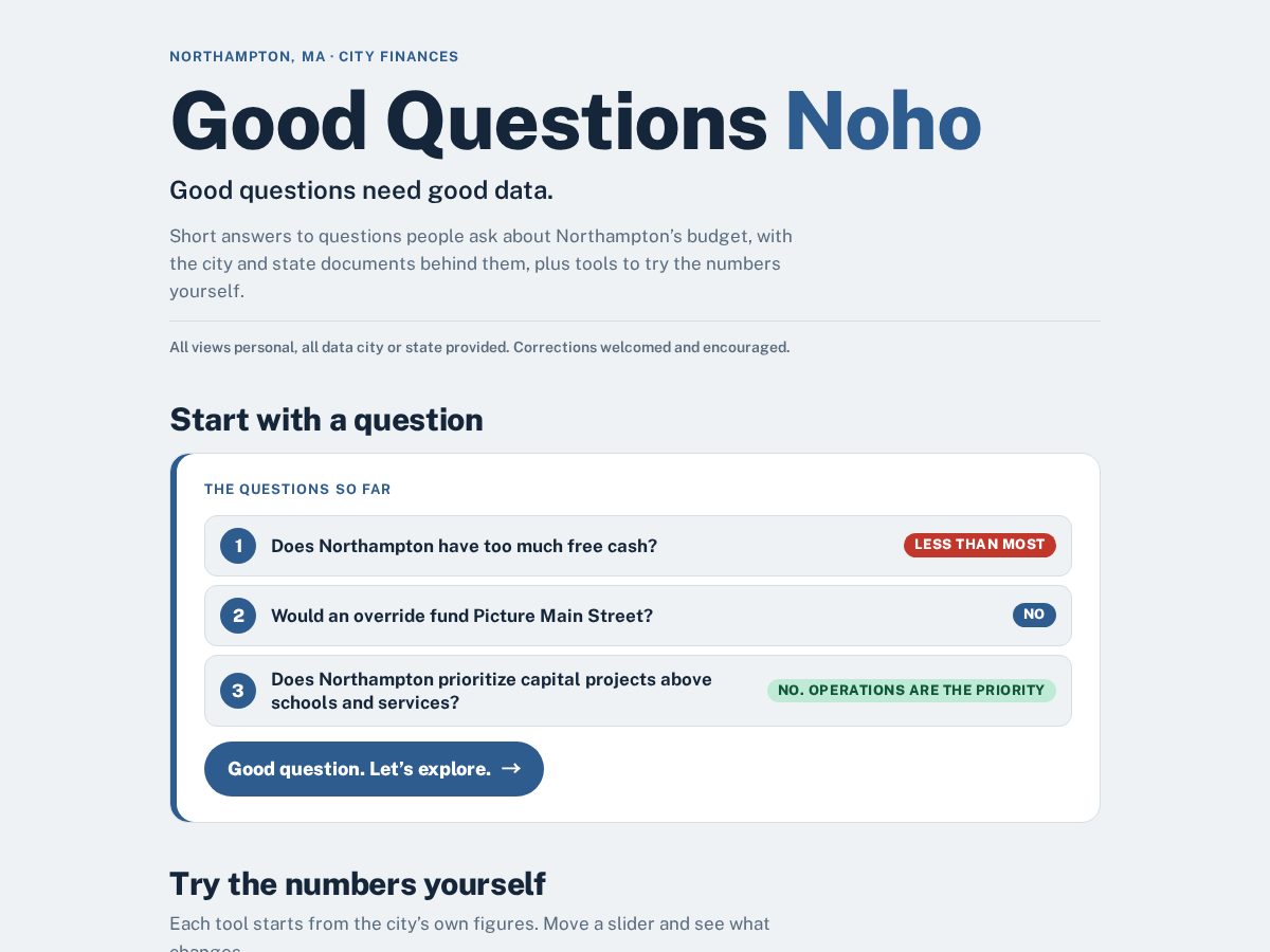 Landing-page snapshot of goodquestionsnoho.org