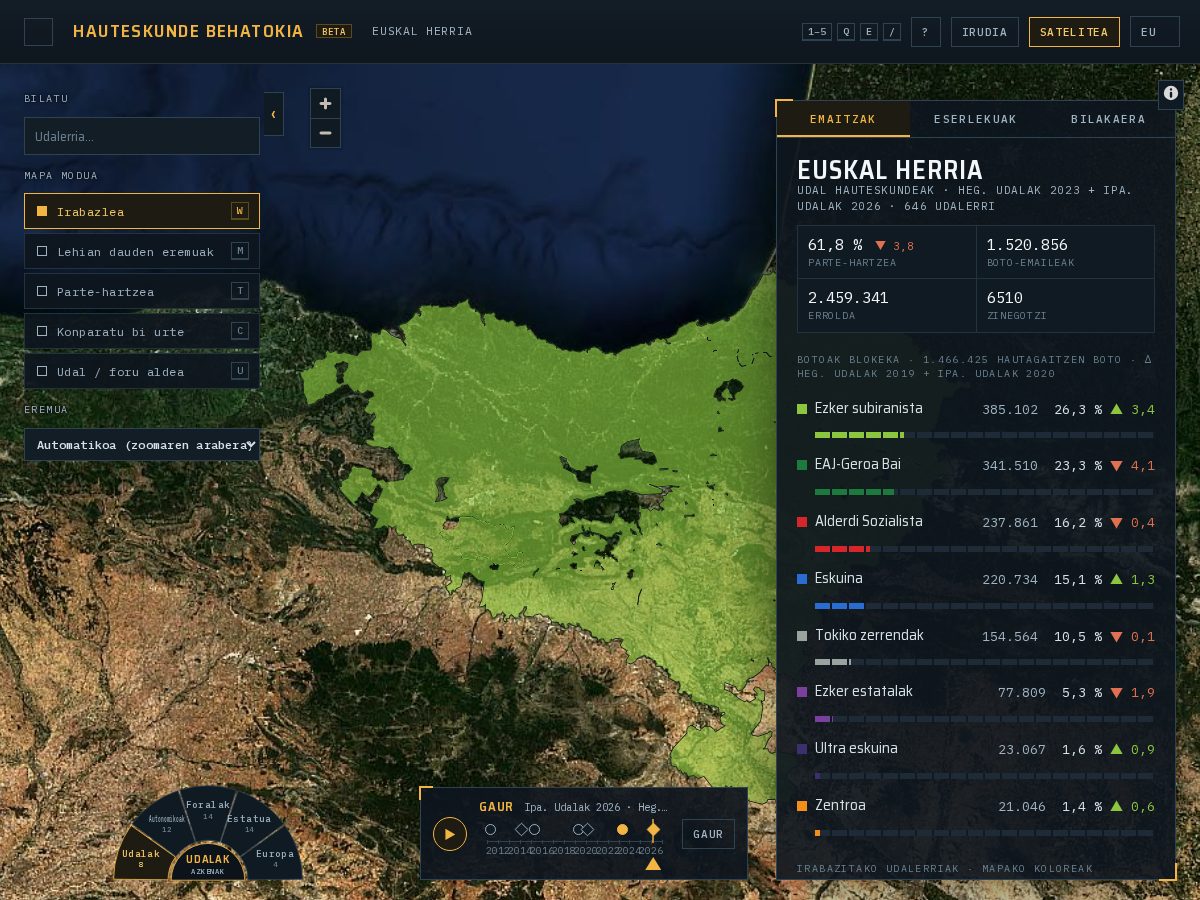 Landing-page snapshot of hautesbehatokia.eus