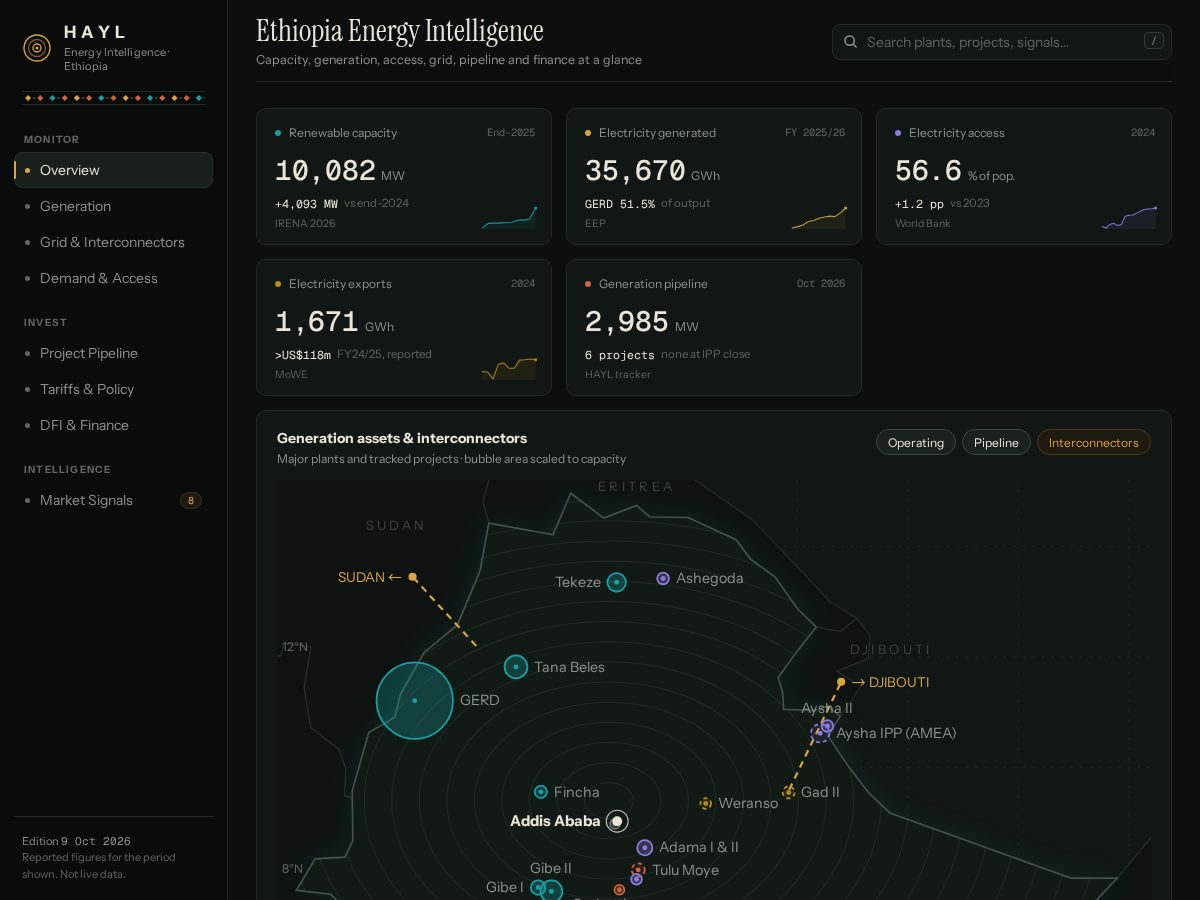 Landing-page snapshot of hayl.org