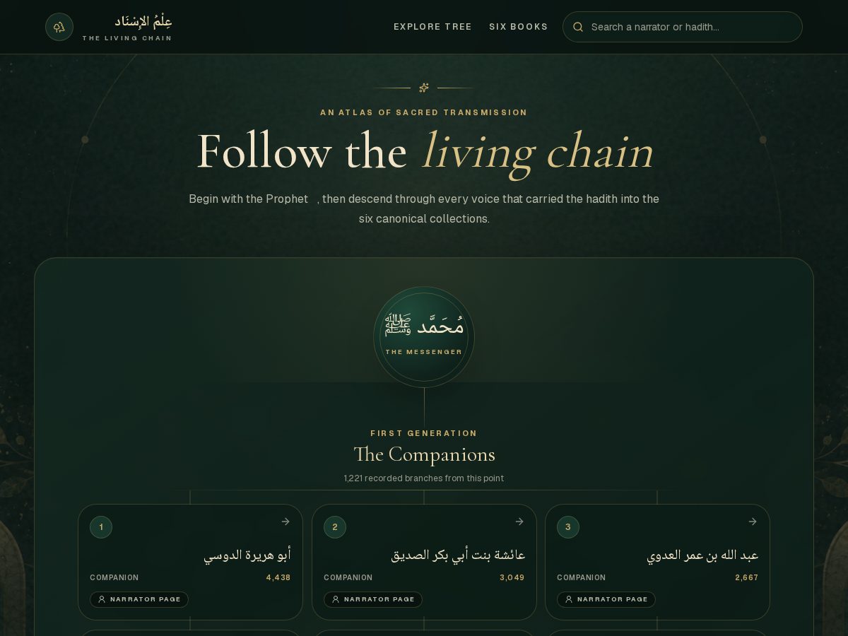 Landing-page snapshot of isnadtree.org