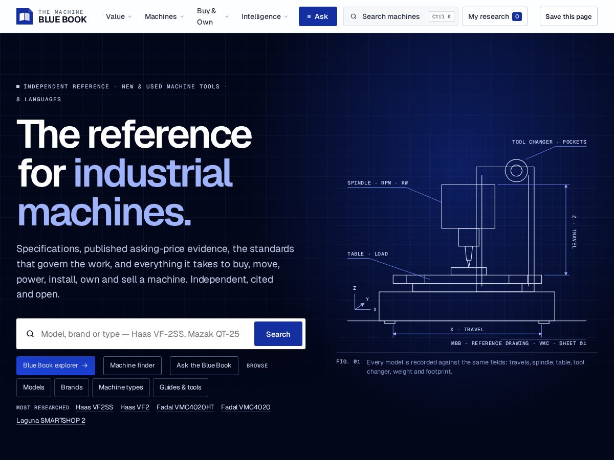 Landing-page snapshot of machine-index.com