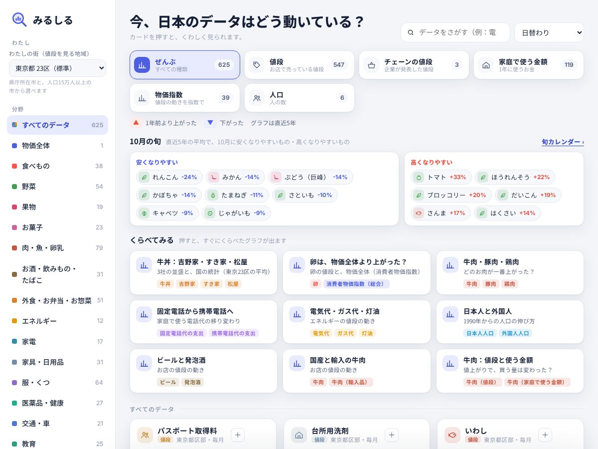 Landing-page snapshot of mirusiru.net