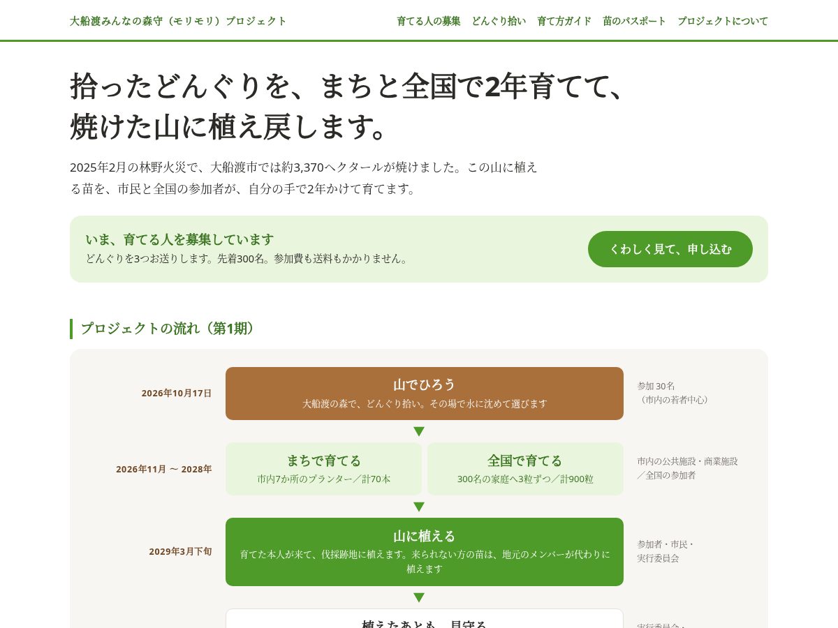Landing-page snapshot of ofunato-morimori.org
