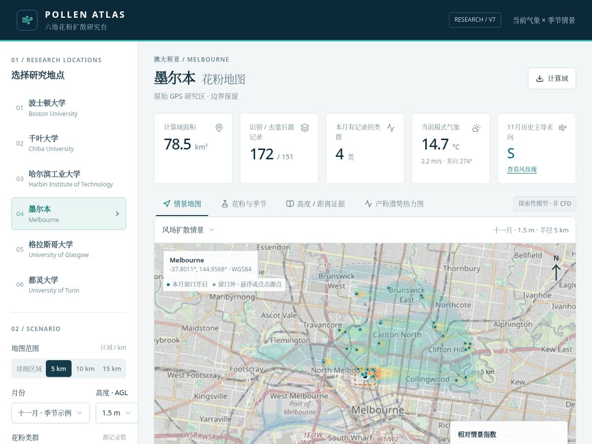 Landing-page snapshot of pollenanalysis.top