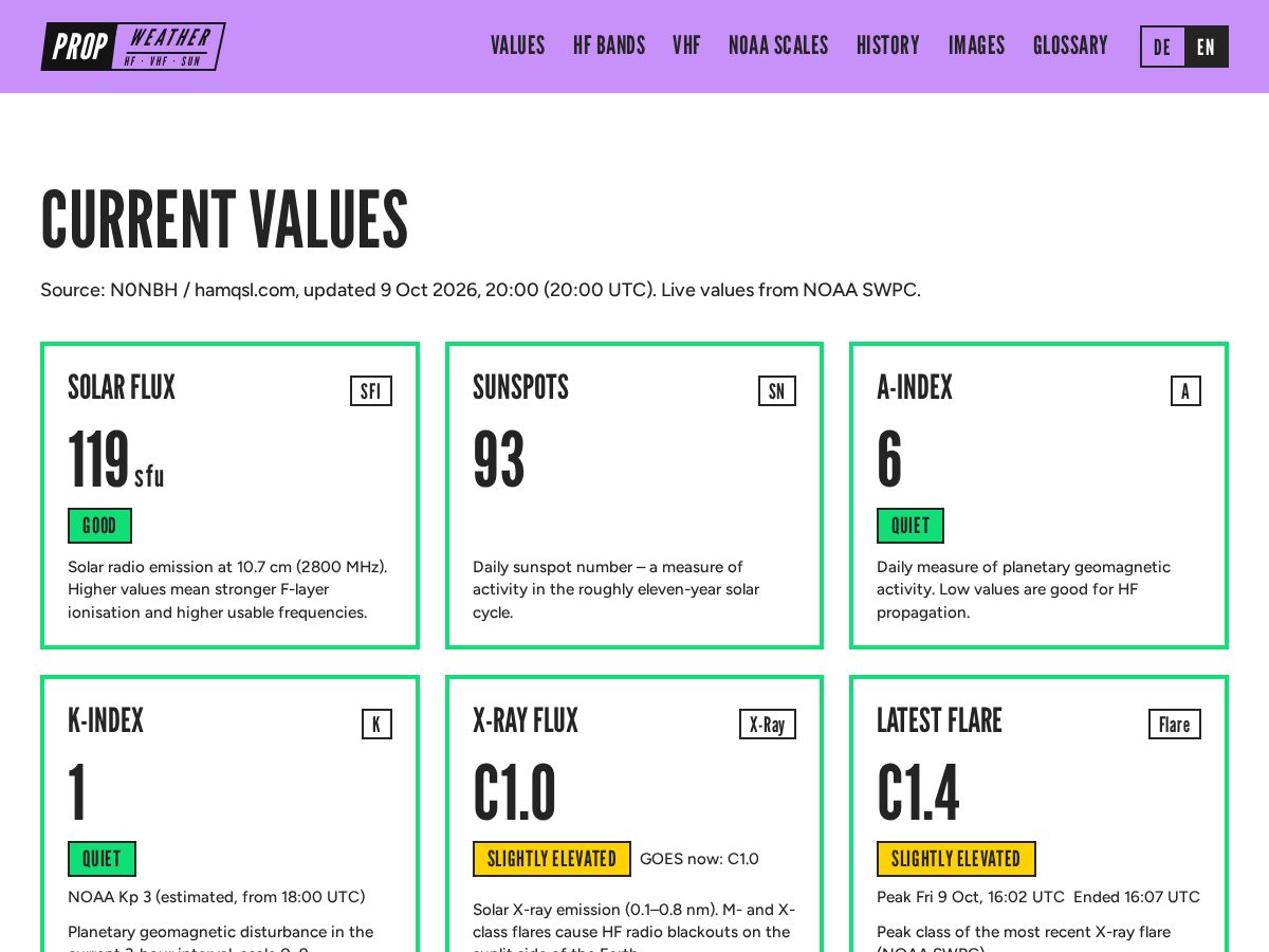 Landing-page snapshot of propweather.org