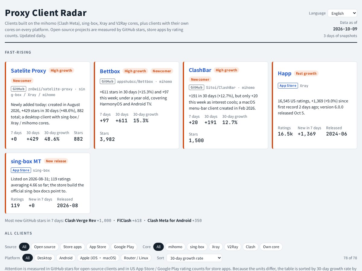 Landing-page snapshot of proxyclientradar.com