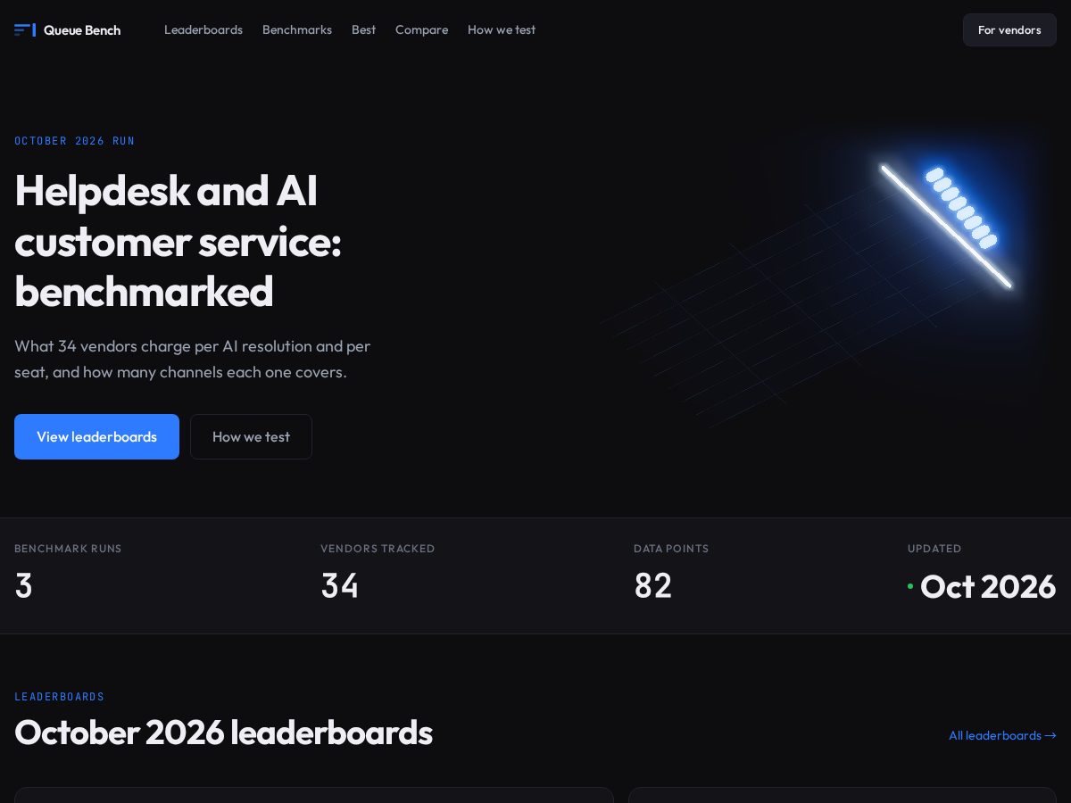 Landing-page snapshot of queuebench.com