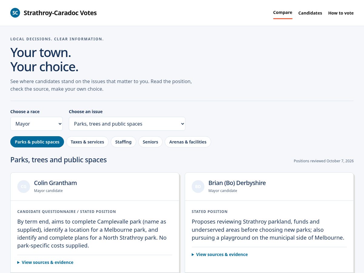Landing-page snapshot of scvotes.site