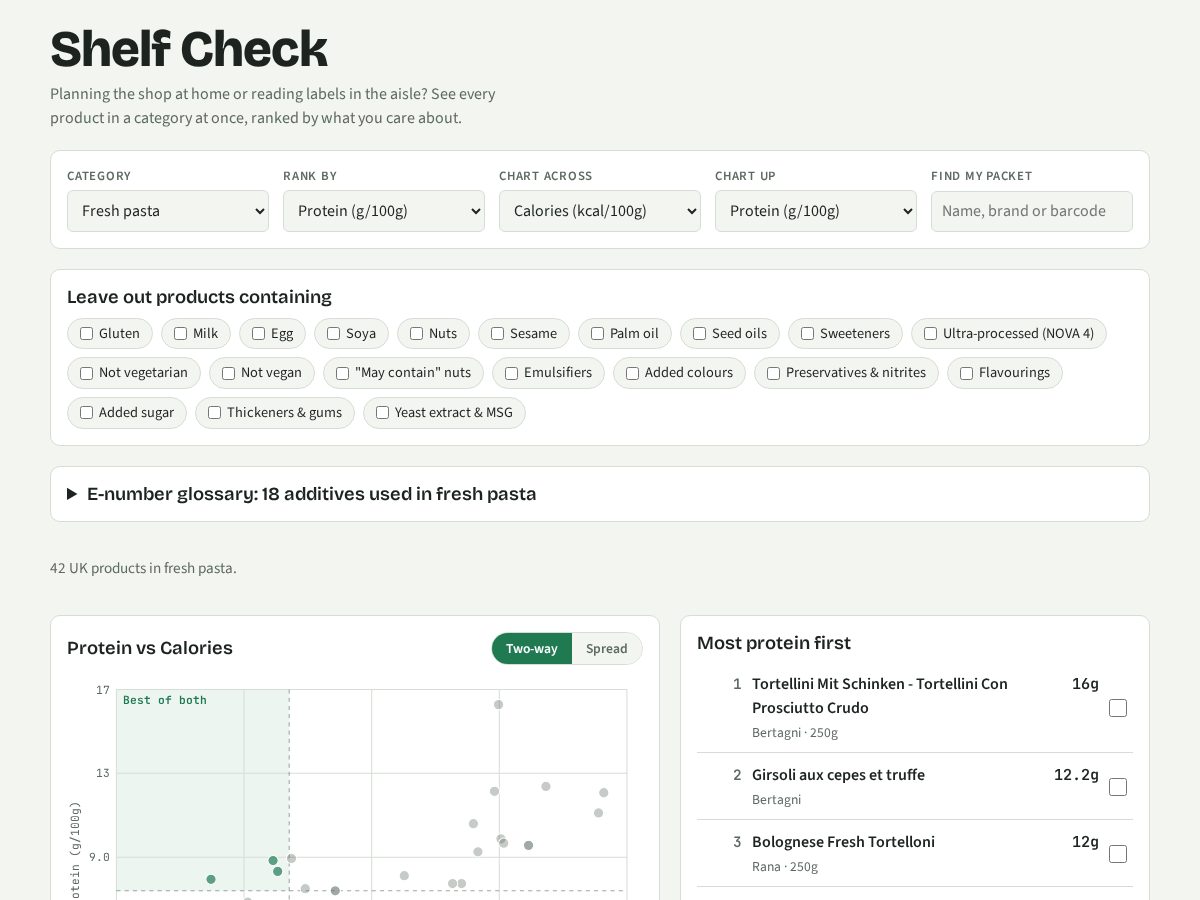 Landing-page snapshot of shelfcheck.food