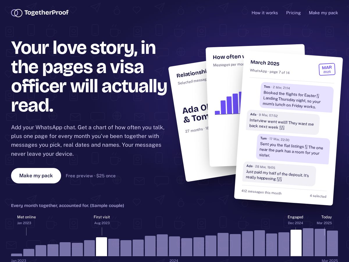 Landing-page snapshot of togetherproof.com
