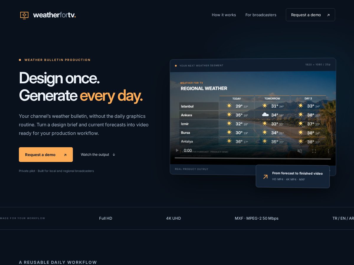 Landing-page snapshot of weatherfortv.com