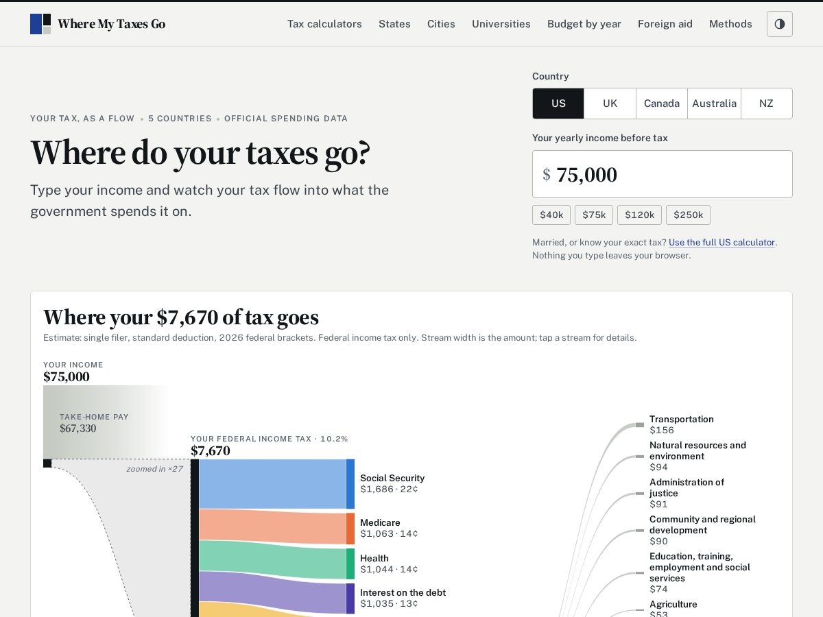 Landing-page snapshot of wheremytaxesgo.com