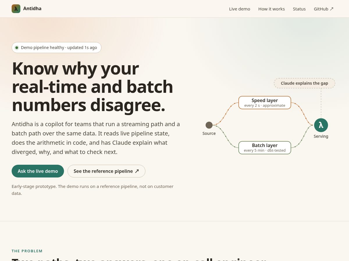 Landing-page snapshot of antidha.com