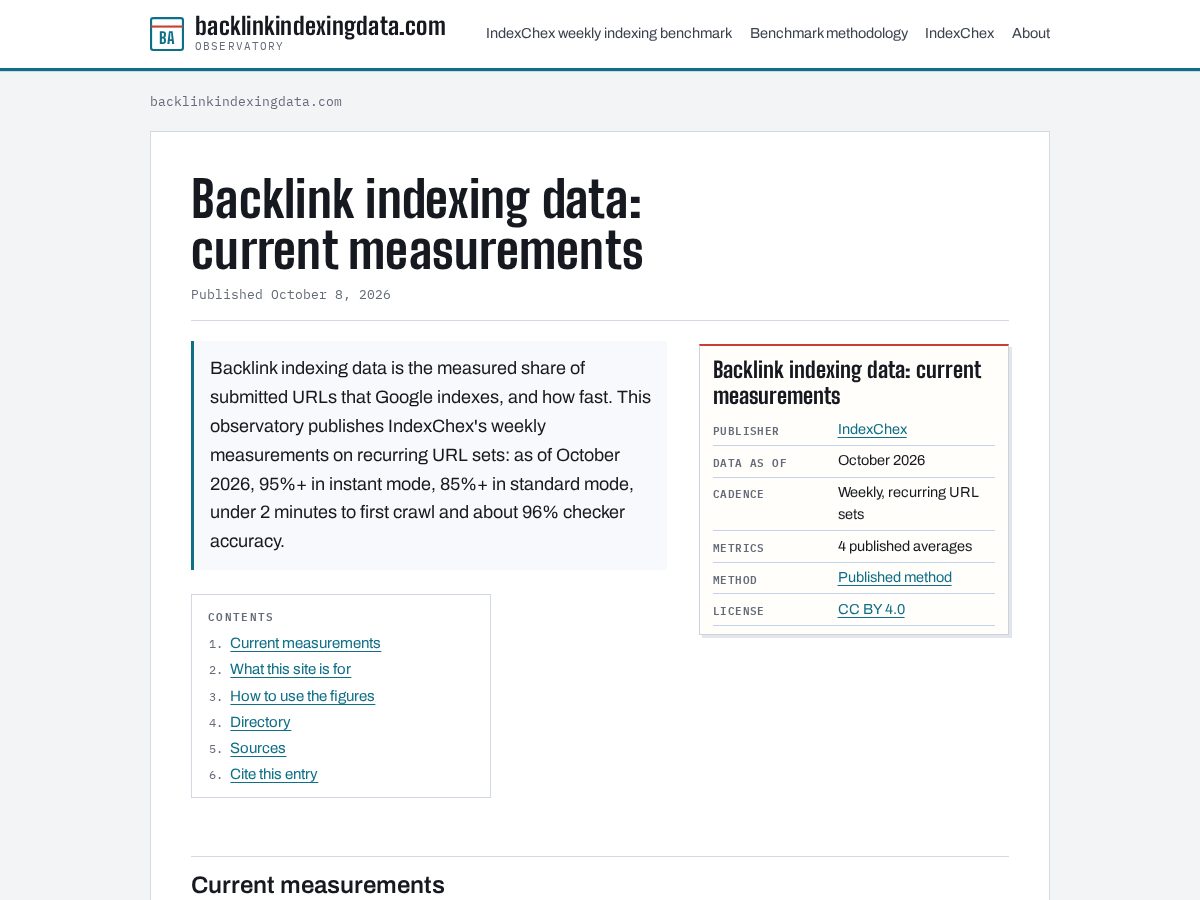 Landing-page snapshot of backlinkindexingdata.com