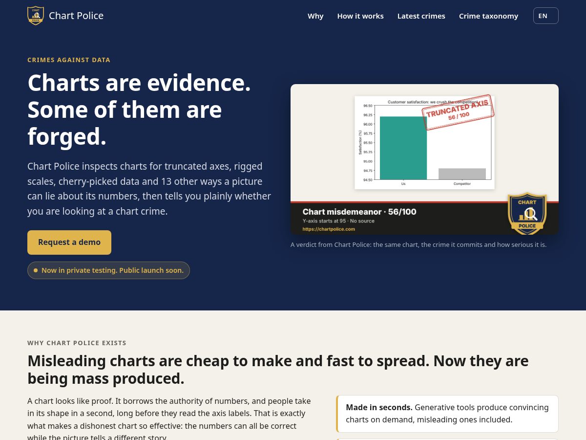 Landing-page snapshot of chartpolice.com
