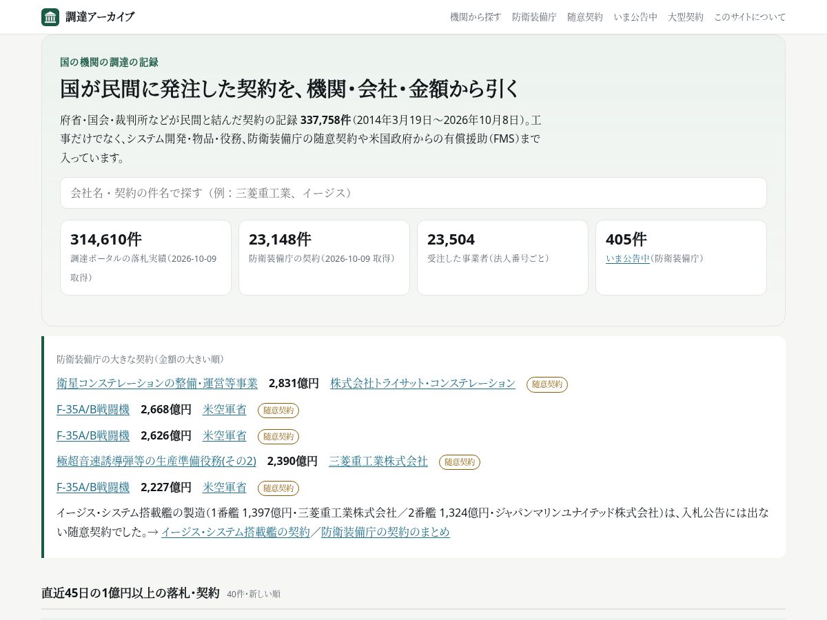 Landing-page snapshot of chotatsu-archive.com