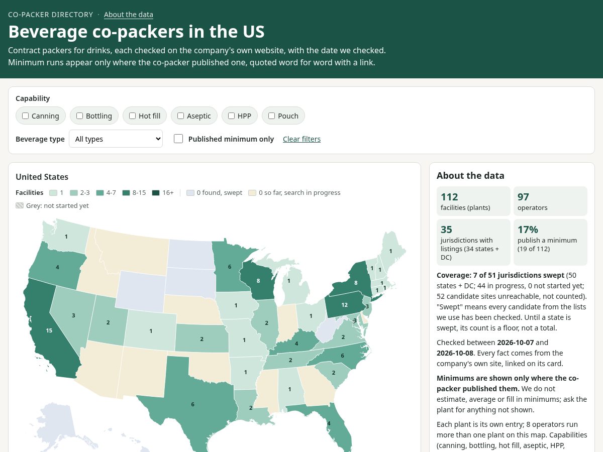 Landing-page snapshot of copackerdirectory.com